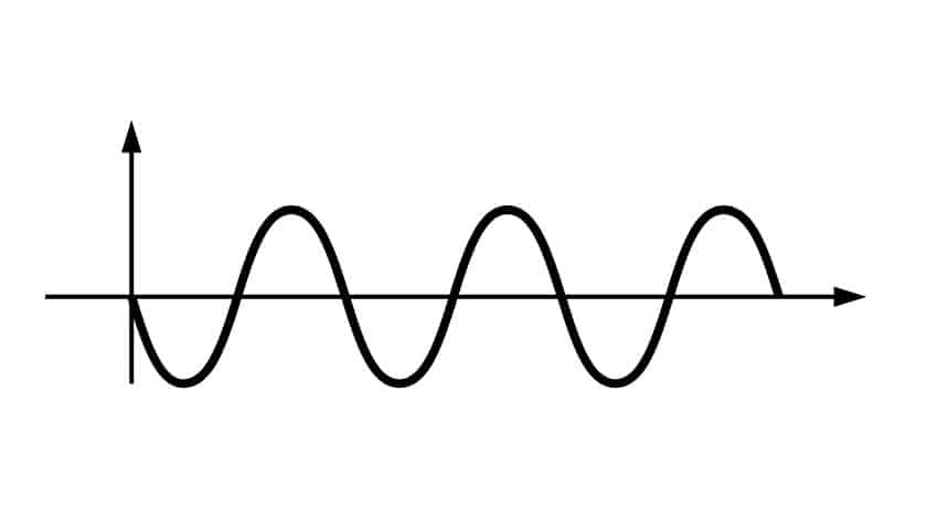 onda senoidal