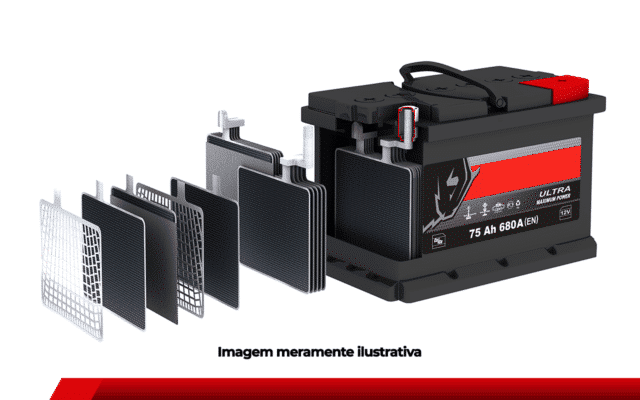 Ilustração das camadas internas de uma bateria automotiva.